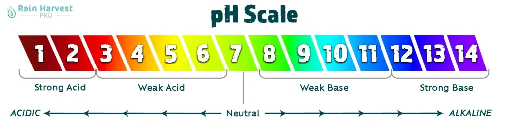 pH scale graphic